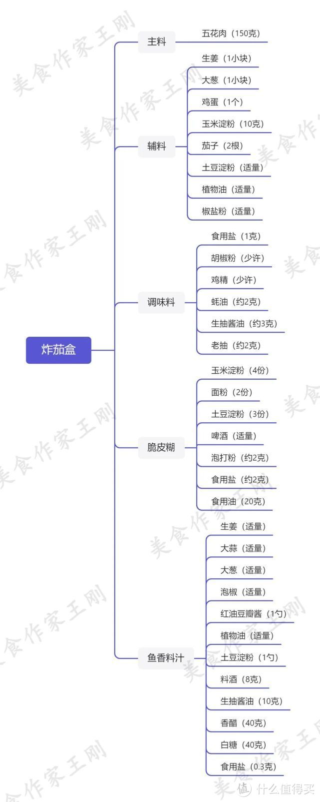 厨师长教你：家常“炸茄盒”的3种口味，简单易学，值得收藏