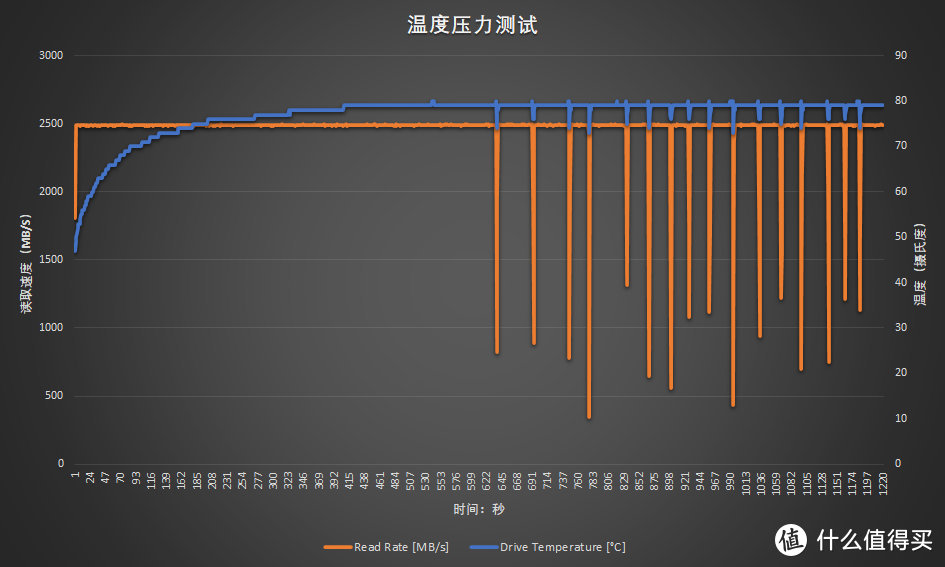 微星黑竞M370 1TB固态硬盘评测