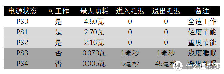 微星黑竞M370 1TB固态硬盘评测