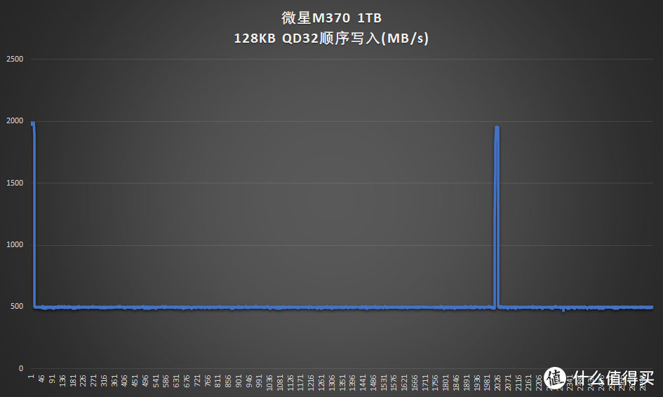 微星黑竞M370 1TB固态硬盘评测