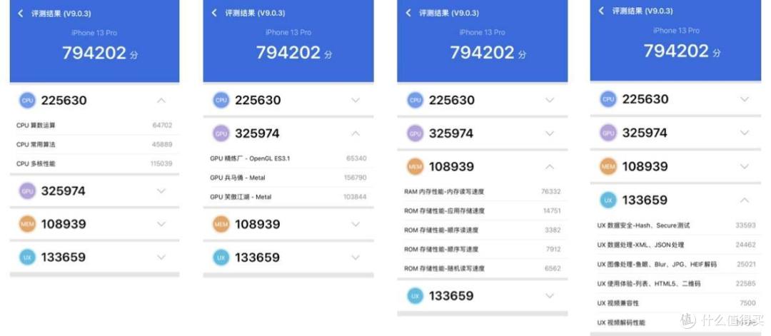 2ghz,5 核心gpu,而13和13mini为4核心.