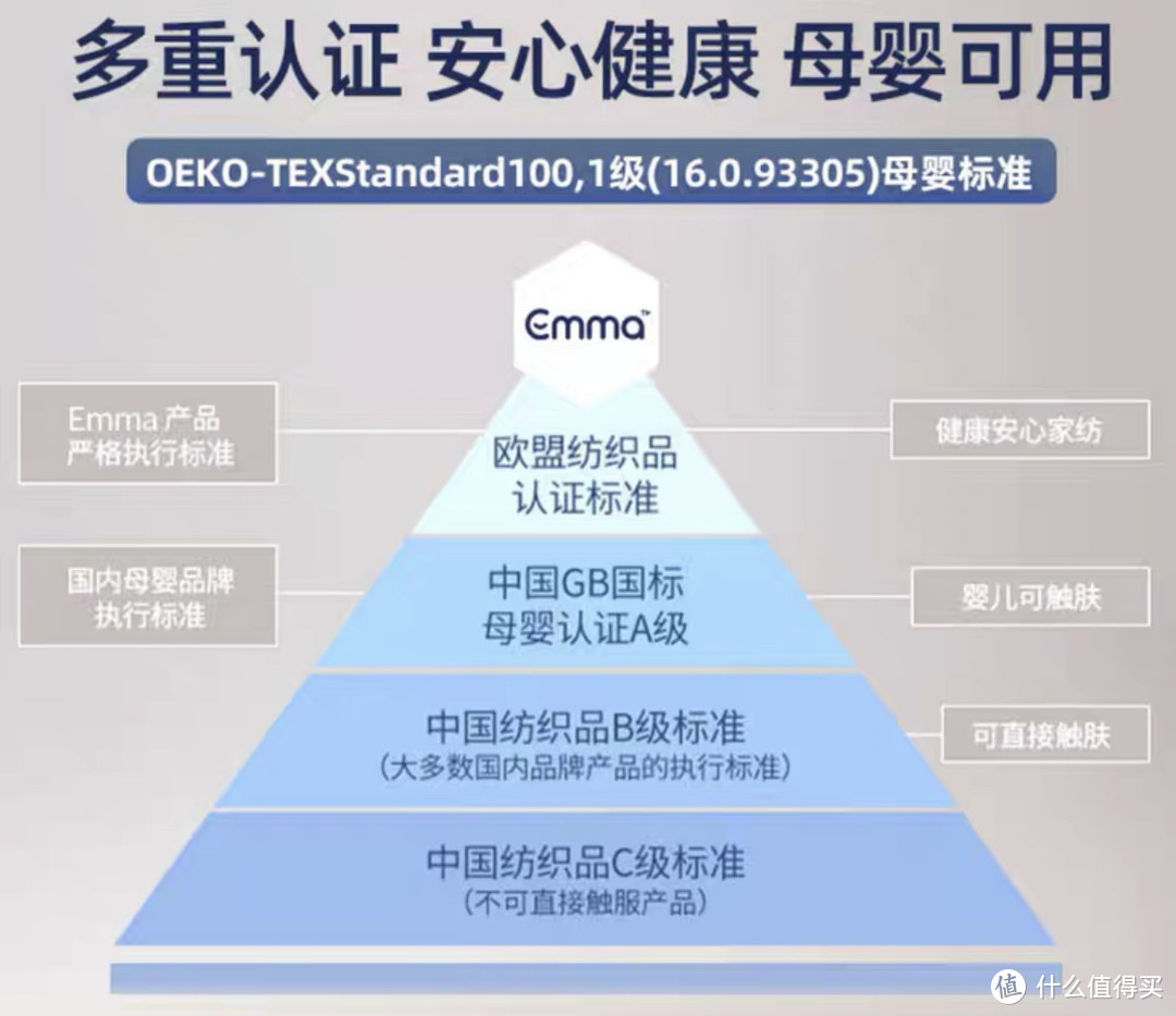 享受云端的舒适睡眠，Emma one记忆棉床垫深度体验