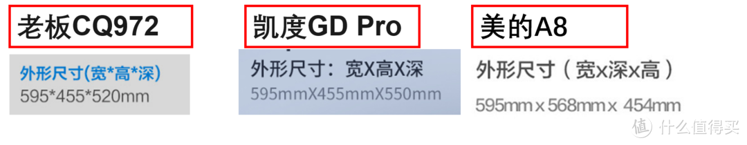 哪款蒸烤箱能在4000价位独领风骚？——老板CQ972,凯度GD Pro，美的A8客观横评