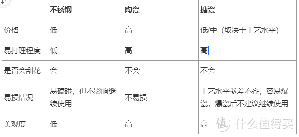 哪款蒸烤箱能在4000价位独领风骚？——老板CQ972,凯度GD Pro，美的A8客观横评