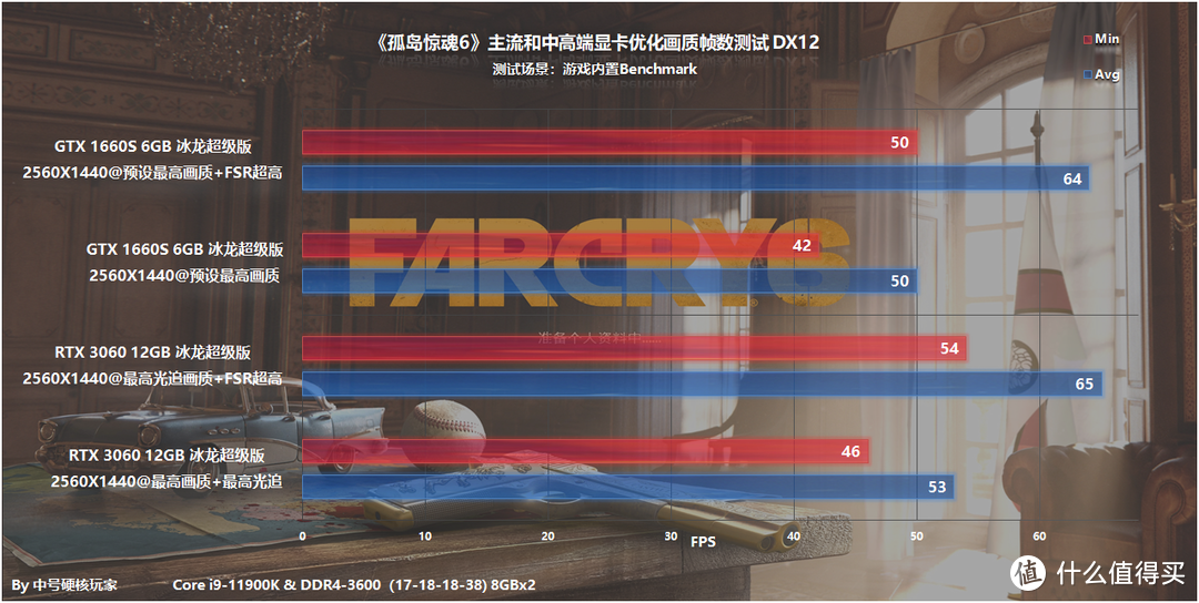 《孤岛惊魂6》—与时俱进但又熟悉，RTX 3060流畅2K光追画质