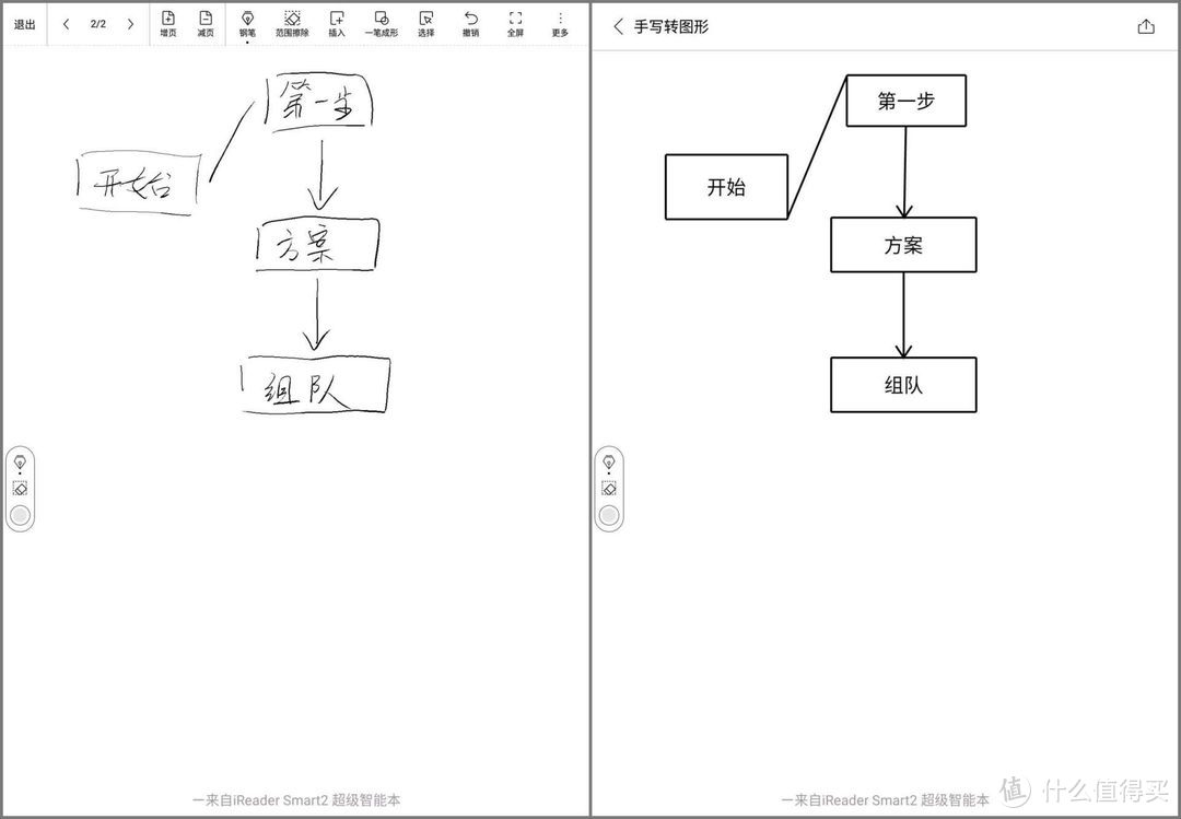 有了iPad Pro，为什么我又买了智能本电子书？