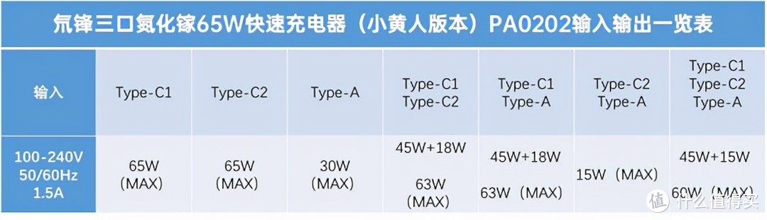 萌品上新 小黄人充电套装如何征服iPhone的心