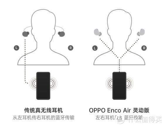 提前预热双十一——OPPP耳机 一网打尽（老罗都说好）