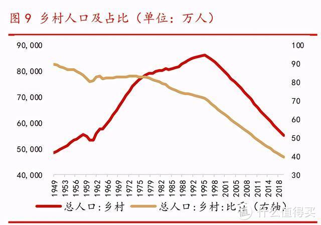 新时代的家电产品，这几件真的值得买！