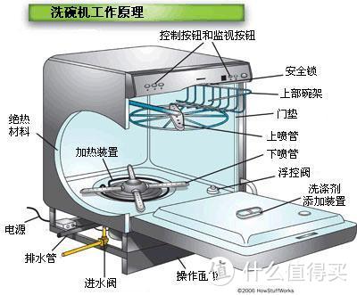 新时代的家电产品，这几件真的值得买！