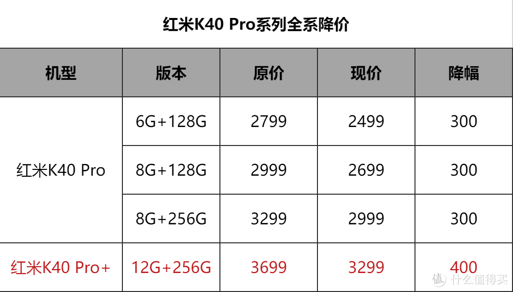 红米不讲武德，双11没到就降价偷袭，骁龙888旗舰起价不到2500！