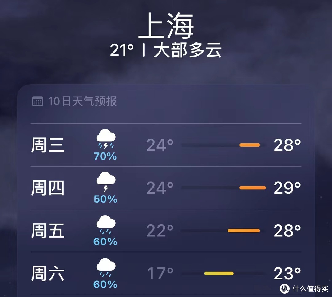 雨季来临！这可能是“ 如何选购一把好雨伞？”的最完整攻略