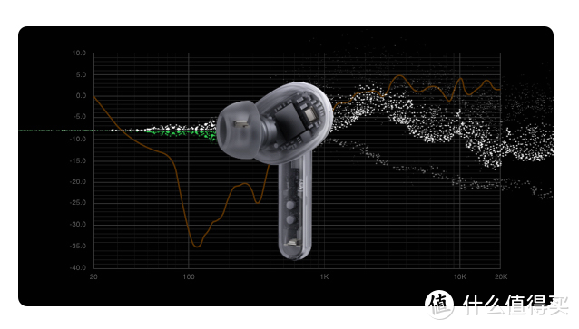 盘点六款OPPO Enco系列真无线耳机所用的黑科技~快来种草吧~