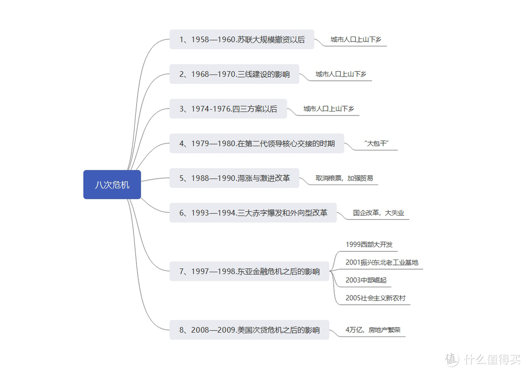 《八次危机——中国的真实经验》