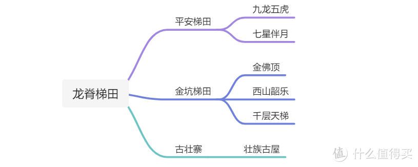 一场刚刚好的金色梯田之旅——龙脊梯田