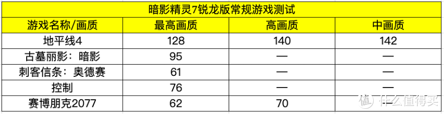 AMD超威卓越平台游戏本代表作：惠普暗影精灵7锐龙版全面评测