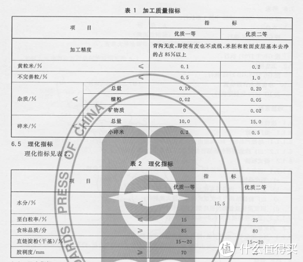 七步选购正宗五常大米，标准解析+实战演示，建议收藏！