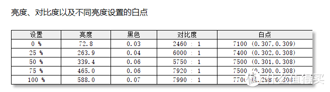 终于找到便宜且基本无缺陷的电视了！——雷鸟75S545C简评