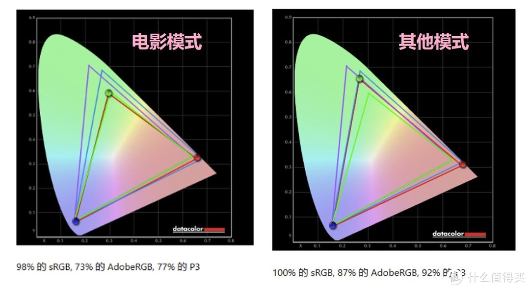 终于找到便宜且基本无缺陷的电视了！——雷鸟75S545C简评