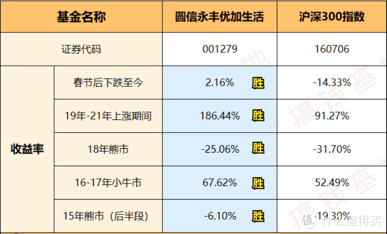 数据截止10月8日