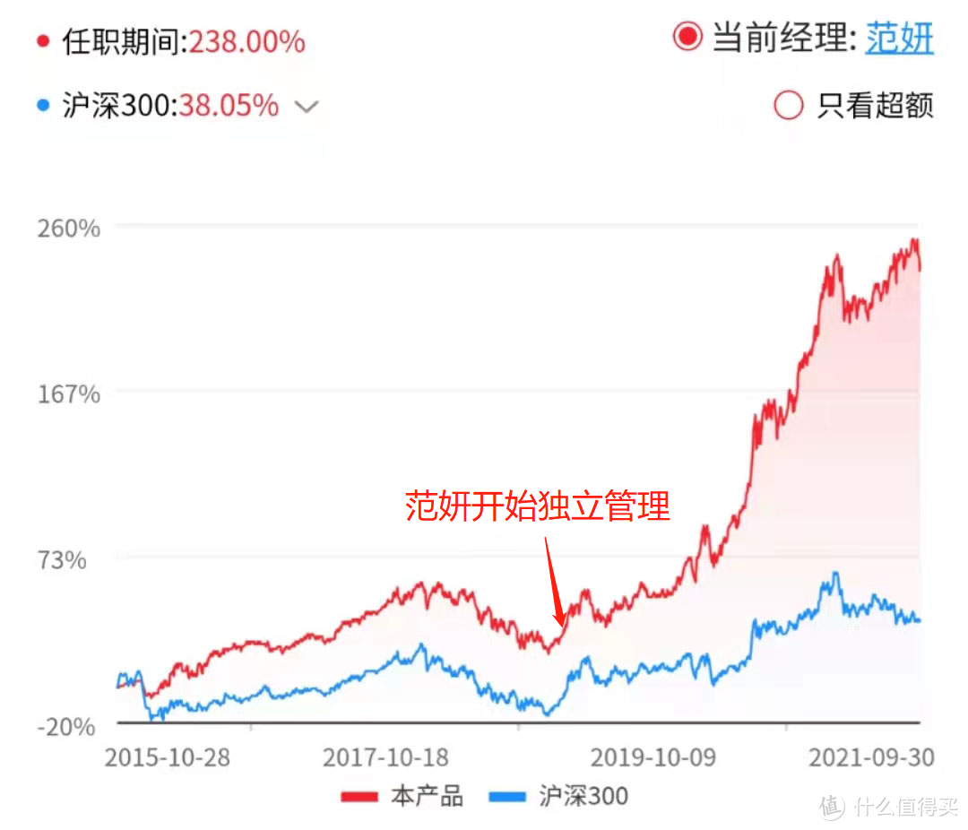 数据截止10月8日