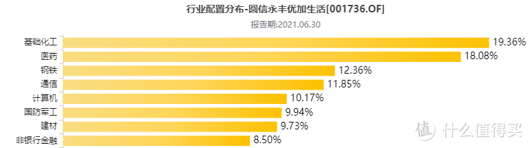 圆信永丰优加生活，策略女王代表作，今年收益比老公谢治宇强太多!