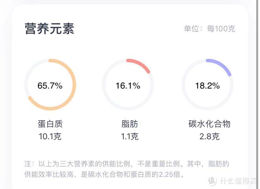 双十一必囤：减肥党该吃什么肉？10种低脂的肉类推荐榜来了！