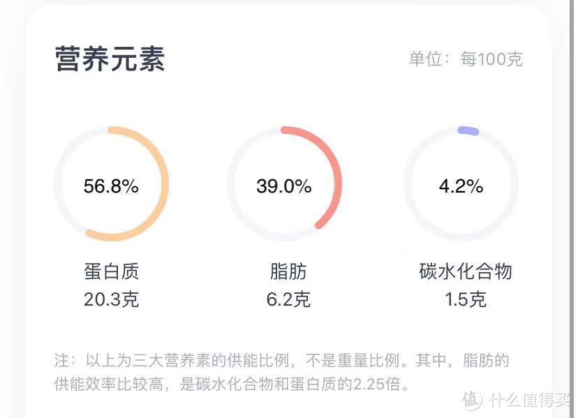 双十一必囤：减肥党该吃什么肉？10种低脂的肉类推荐榜来了！