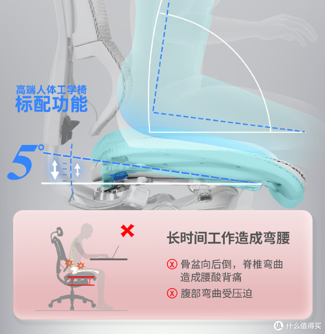 船新升级：保友优旗舰人体工学座椅深度评测以及细节剖析