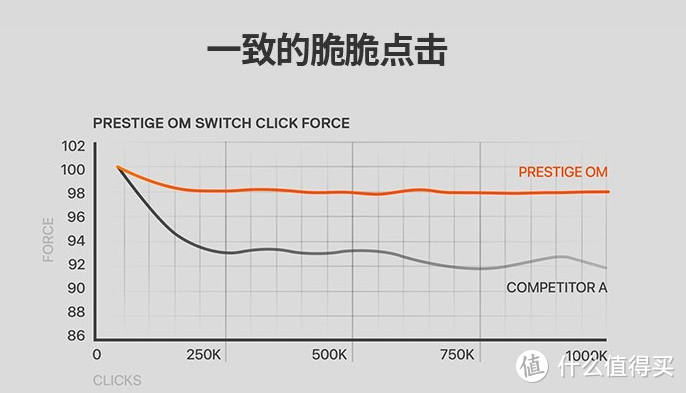 69g轻量设计，光磁微动，赛睿PRIME专业电竞游戏鼠标评测