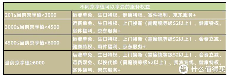 在秋天这个收获的季节，我们一起快速收获升京享值吧