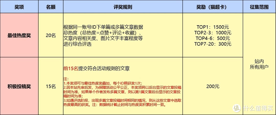 运动好物热练集结！安德玛11.11种草争霸赛等你来战！（评奖结果已公布）