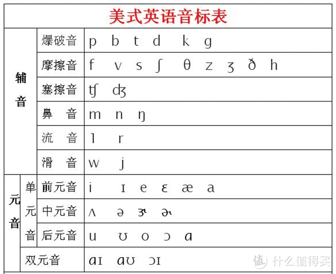 孩子语言学习必备——明基treVolo U儿童语言学习音箱使用测评