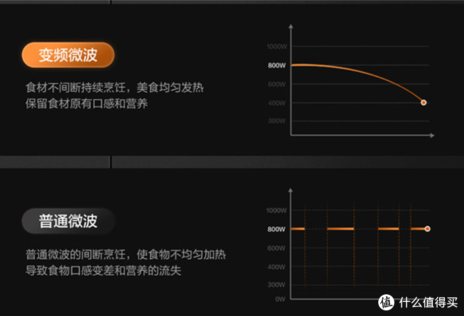 高端微蒸烤箱哪款最值得买，超详细多款参数对比+单品实测告诉你