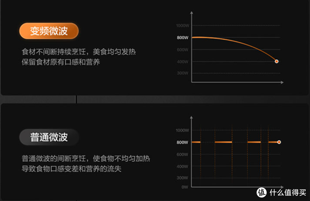 高端微蒸烤箱哪款最值得买，超详细多款参数对比+单品实测告诉你