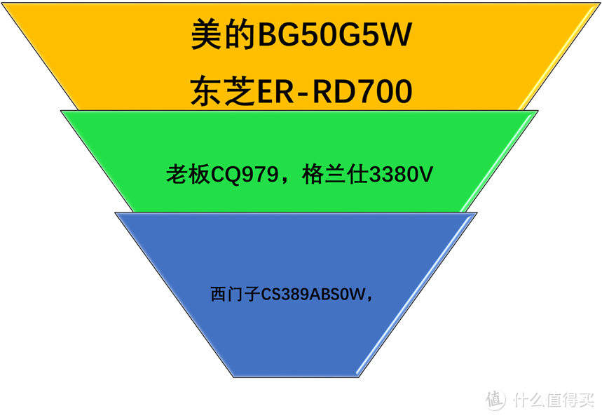 高端微蒸烤箱哪款最值得买，超详细多款参数对比+单品实测告诉你