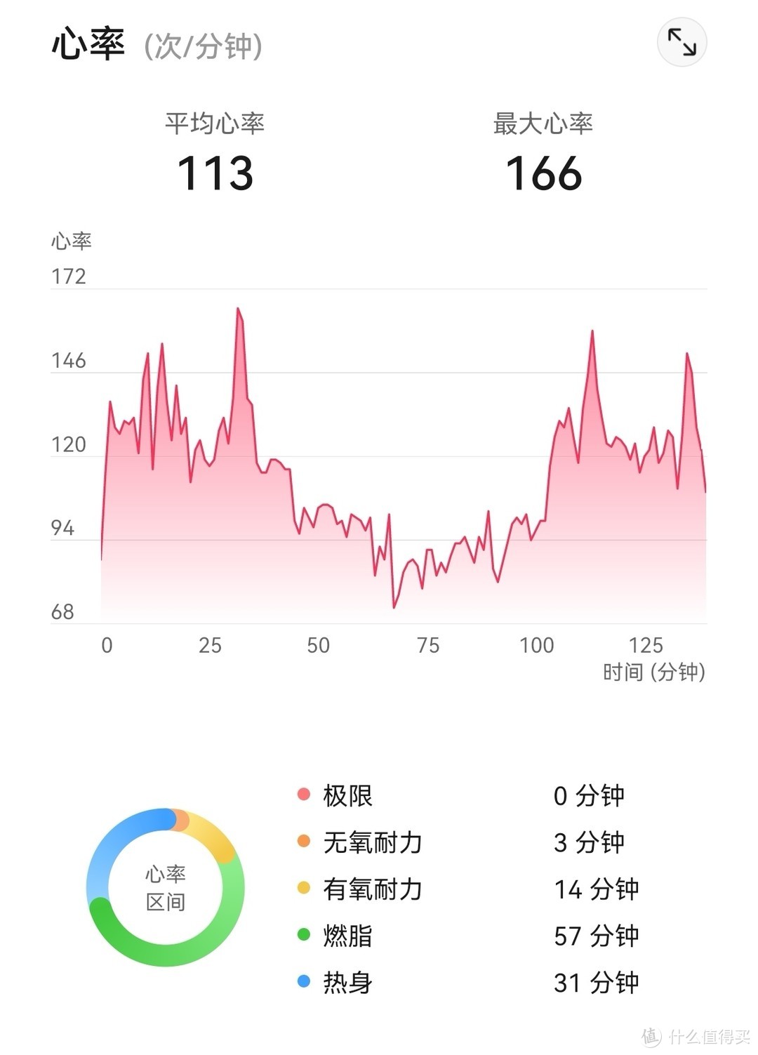 户外运动时越来越依赖华为watch3手表，入手3个月深度体验