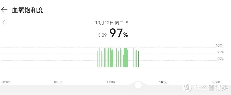 户外运动时越来越依赖华为watch3手表，入手3个月深度体验