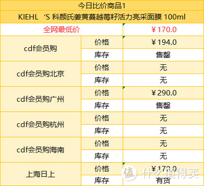 10月12日cdf各平台免税商品比价清单和值得买top5商品推荐