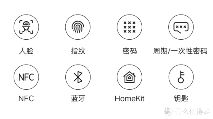 小米新品人脸识别智能门锁X，3D结构光人脸识别，从今刷脸就能回家了？！