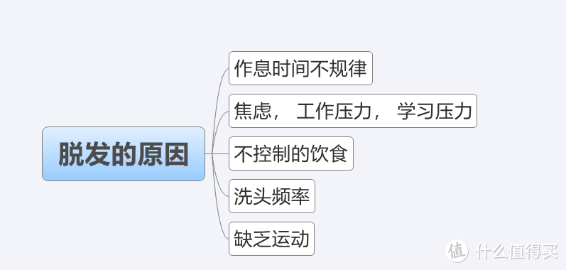 面对「秃」如其来的意外，我绝不认输， 侃侃五年防脱发经验分享，全是干货欢迎收藏