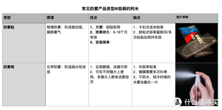 老寒腿秋冬如何骑摩托车？7个高性价比秋冬骑行装备分享！