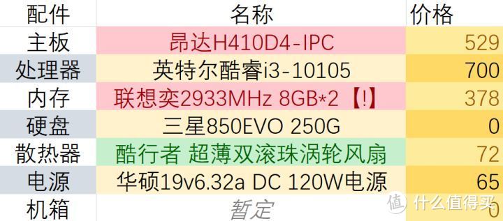 4K 60Hz HDR 10bit，昂达H410D4 ipc主板使用报告