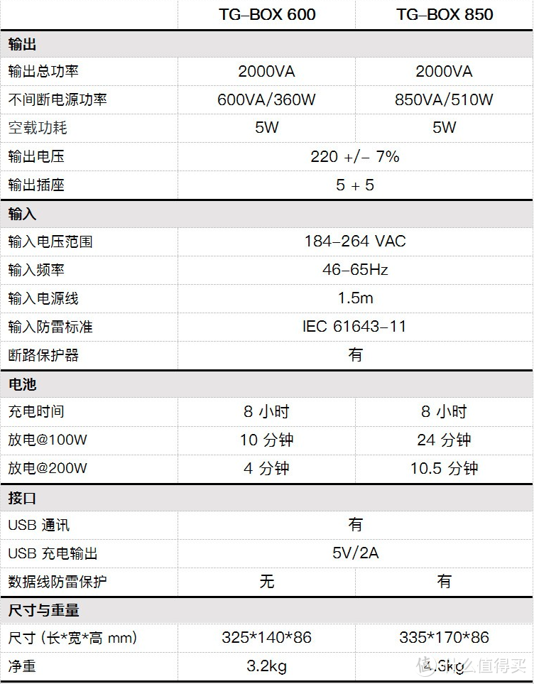 突然断电怎么办？为了威联通数据安全我买了UPS不间断电源