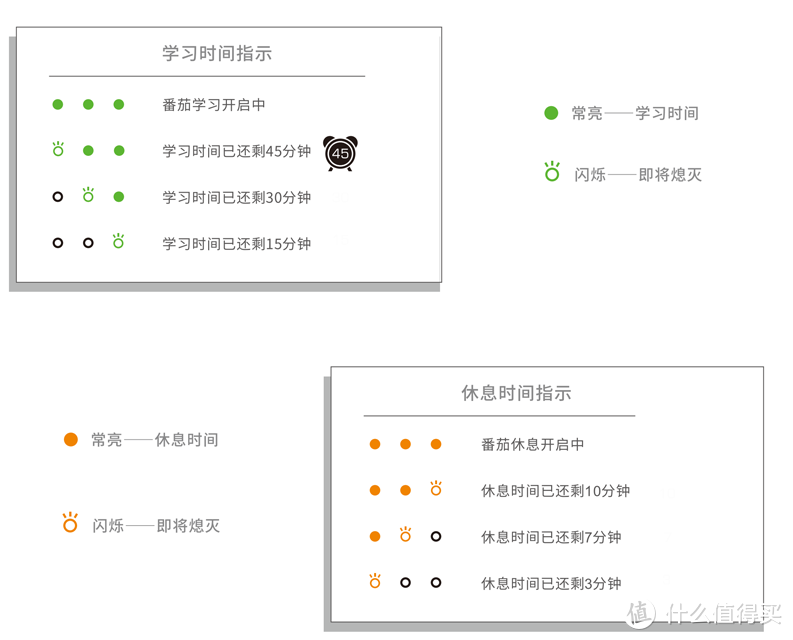 将往后配镜的钱趁早投入台灯上，赚到的是孩子一生好视力！爱德华医生护眼灯评测