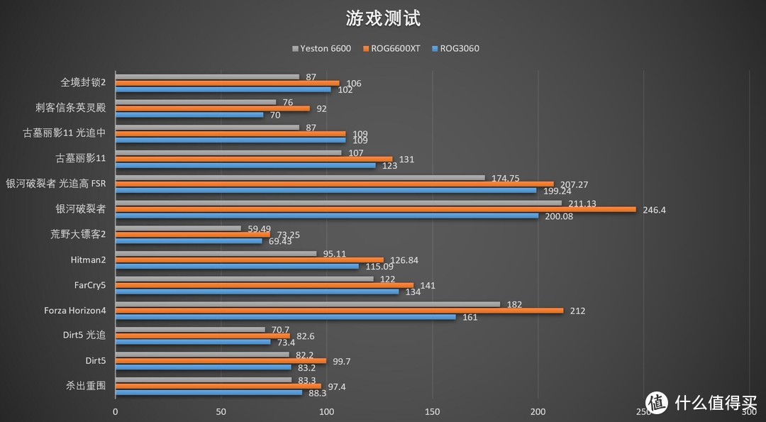 新的空气还是能源之星？盈通RX6600 8G 大地之神 首发测试！