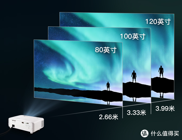 双11一起看大屏！2021家用投影机剁手指南