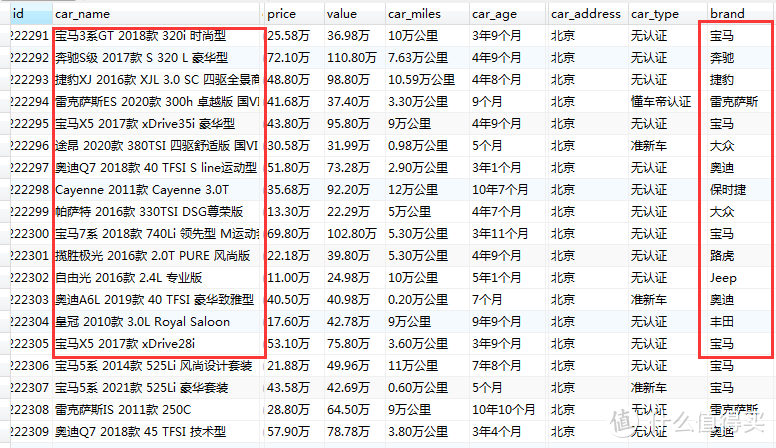 我爬了【懂车帝】16万条二手车数据并做了统计分析，让您看看二手车真实的保值率