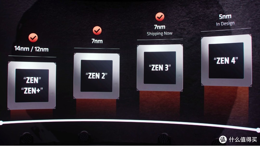 锐龙5岁了！AMD总监：2022年将连发两代，Zen4将大幅提升IPC