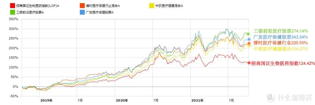 数据：18年10月8日-21年10月8日